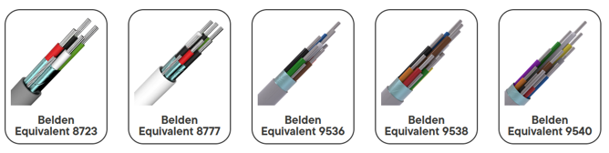 CQR Belden Cable