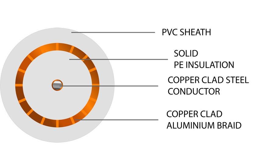 Vista RG59 Coaxial Cable CCA PVC White 100m (image 2)