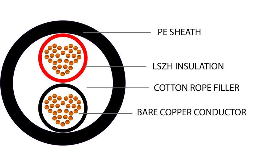 Bare Copper Speaker Cable 2 Core 30 x 0.25mm 16AWG PE 100m (image 2)