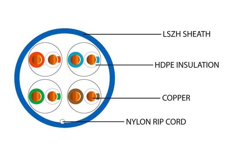 Cat5e 305m Blue U/UTP LSZH Dca Network Cable (image 2)