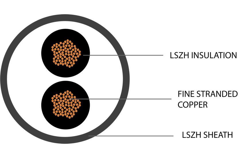 YY Control Flex 2 Core 1.5mm Grey LSZH Numbered Cores 100m (image 2)