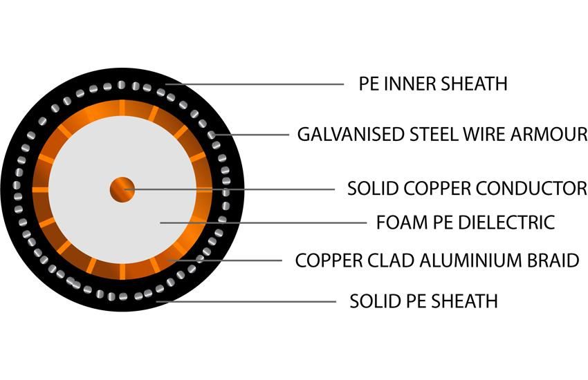 Vista RG59 Coaxial Cable SWA Black PE 100m (image 2)