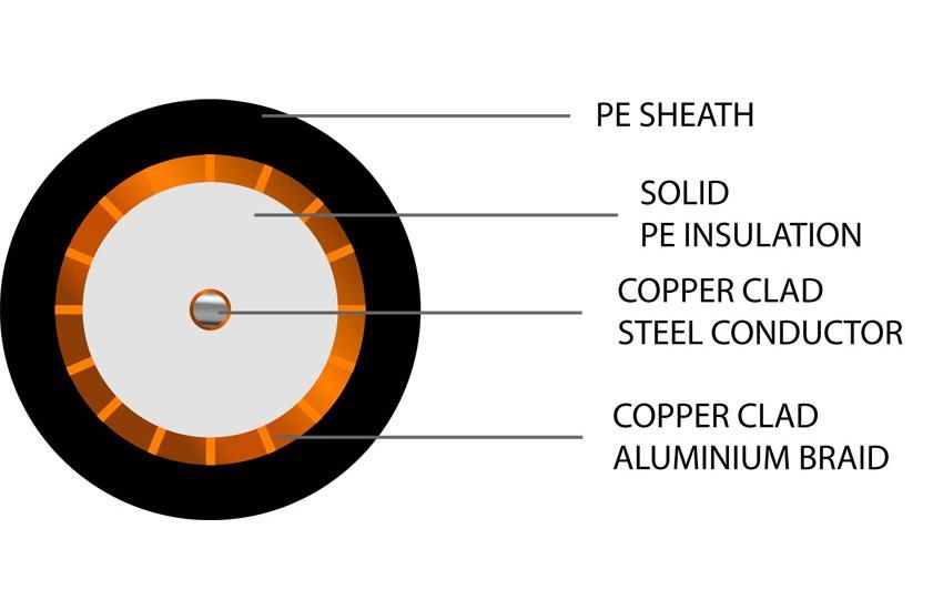 Vista RG59 Coaxial Cable CCA PE Black 500m (image 2)